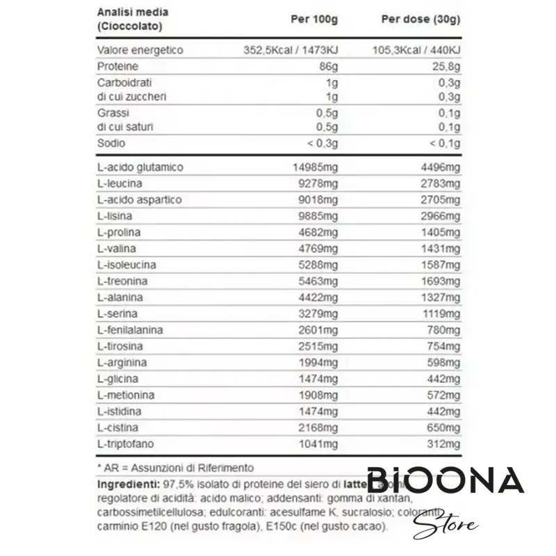 پروتئین وی کامپلکس الیمپ برای رشد عضلانی و ریکاوری سریع