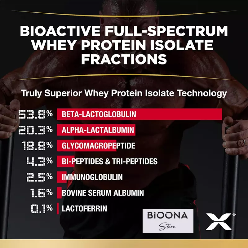 پروتئین وی ایزوفلکس ال مکس Allmax Nutrition Isoflex