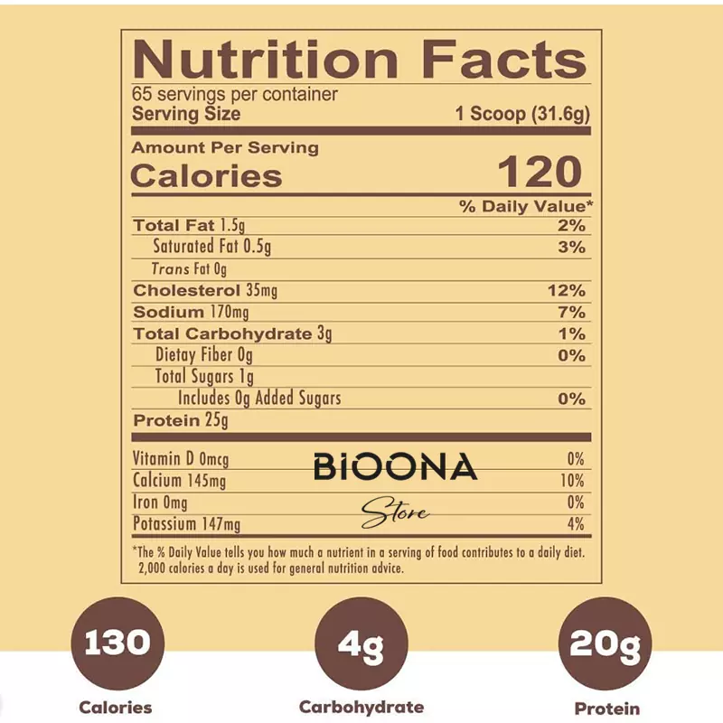 پروتئین وی رشن ردکان وان (Redcon 1 Ration) ترکیبی ممتاز برای رشد عضلات